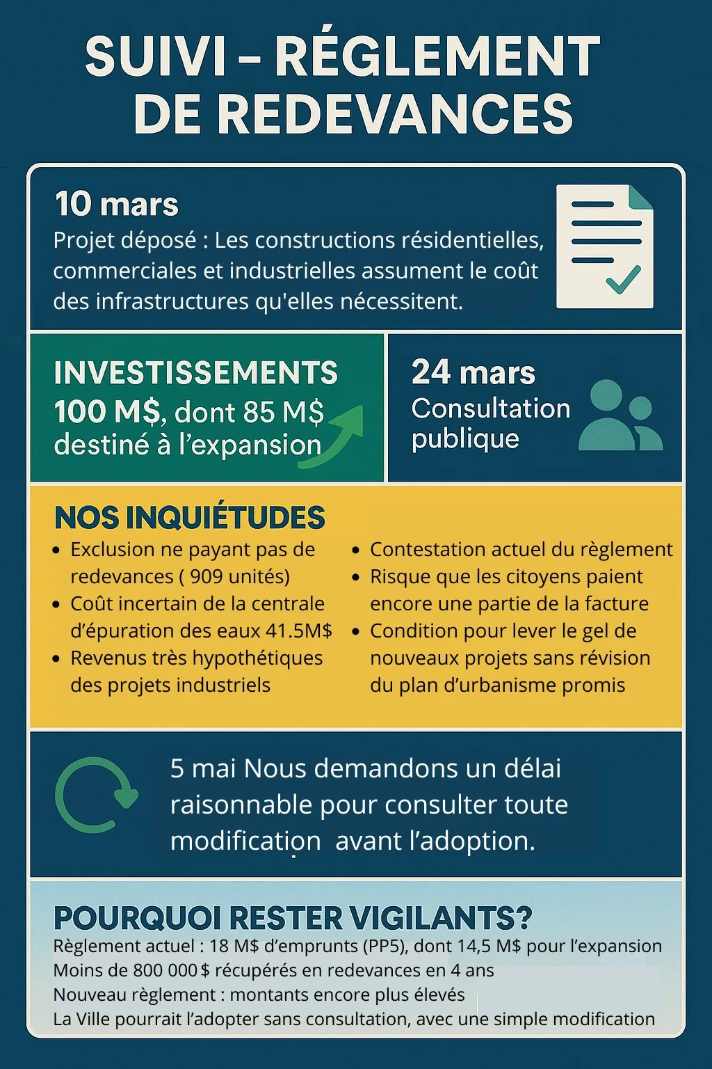 Point à l'ordre du jour de la séance de lundi 5 mai